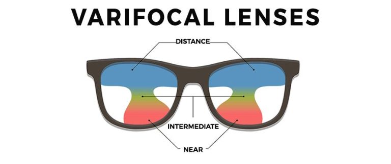 varifocal-lenses